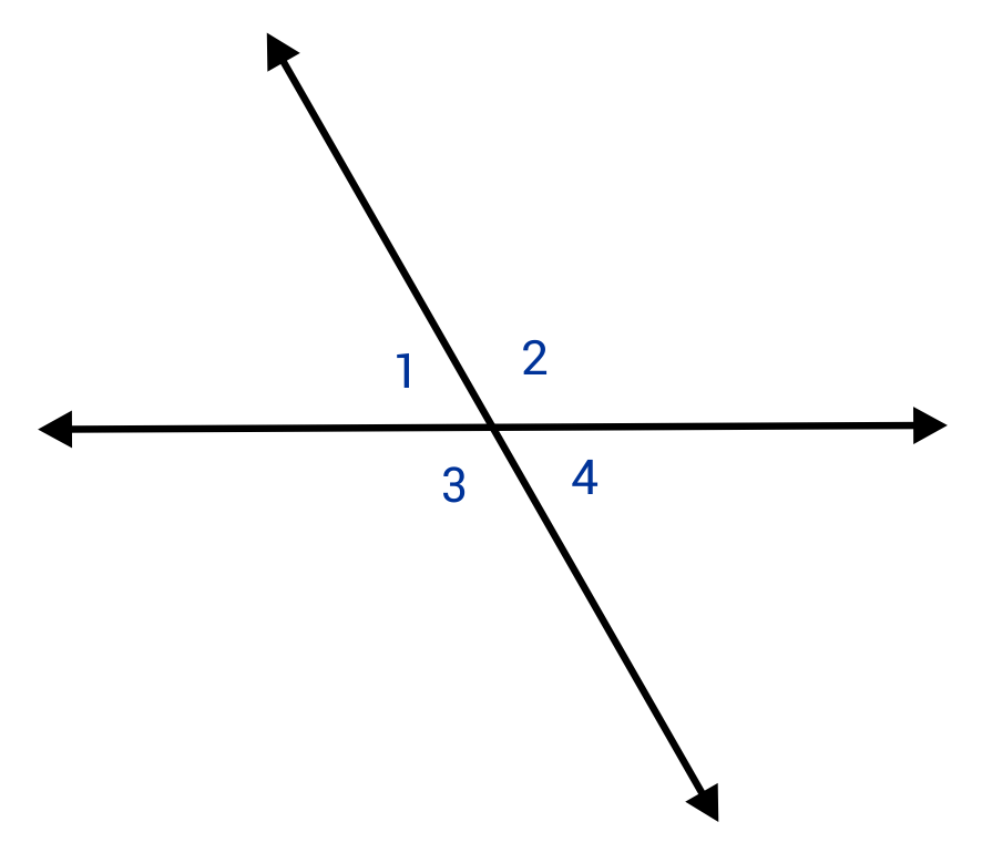 two intersecting lines for 4 angles