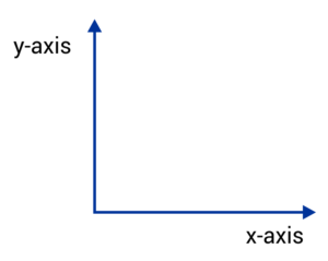 How to Create a Line Graph (Video & Practice Questions)