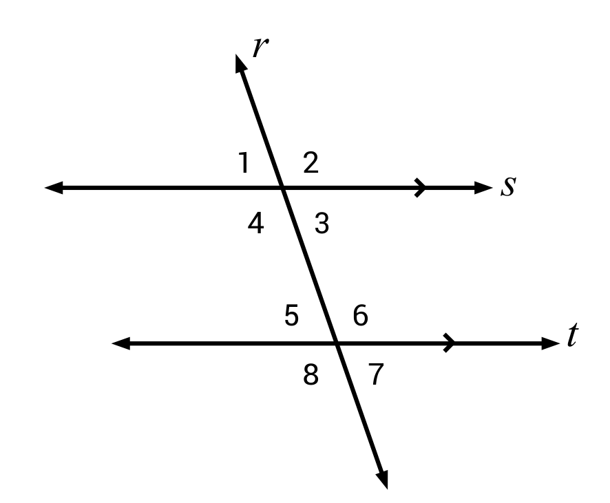 2 parallel lines with a transversal and 8 angles labeled 1 through 8