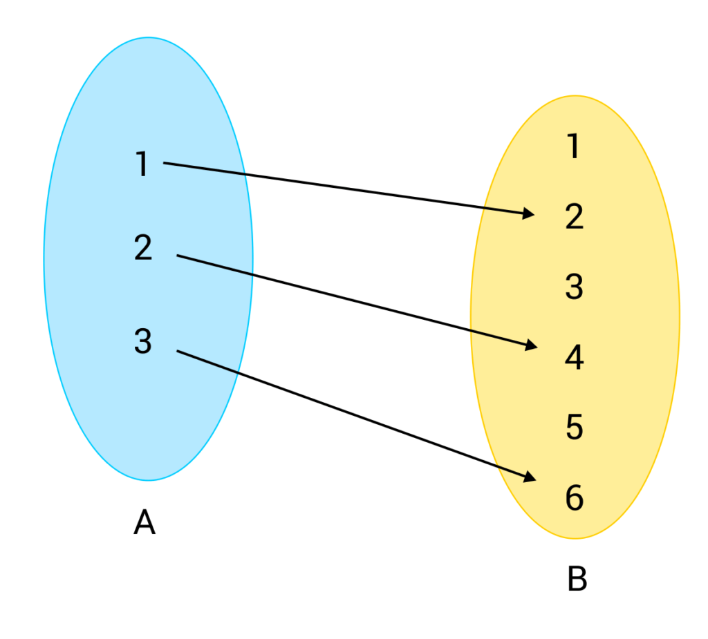 one-to-one-functions-sample-questions