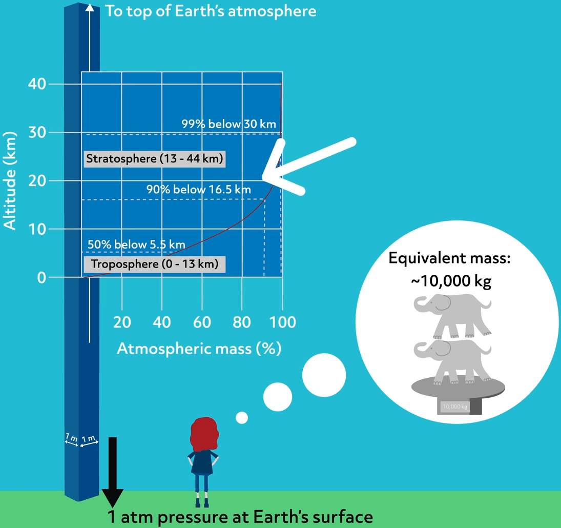 standard-temperature-and-pressure