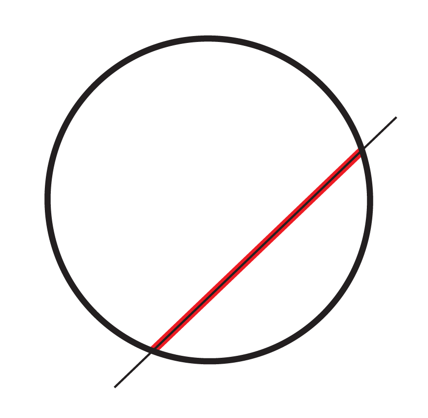 circle with line segment passing through two points, part of the line segment that is between the two points is highlighted red
