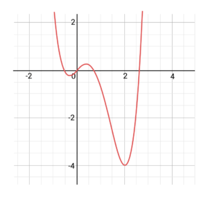 What is the Rate of Change? (Sample Questions)