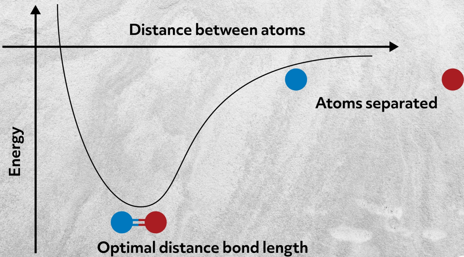 What is an Ionic Bond? (Video)