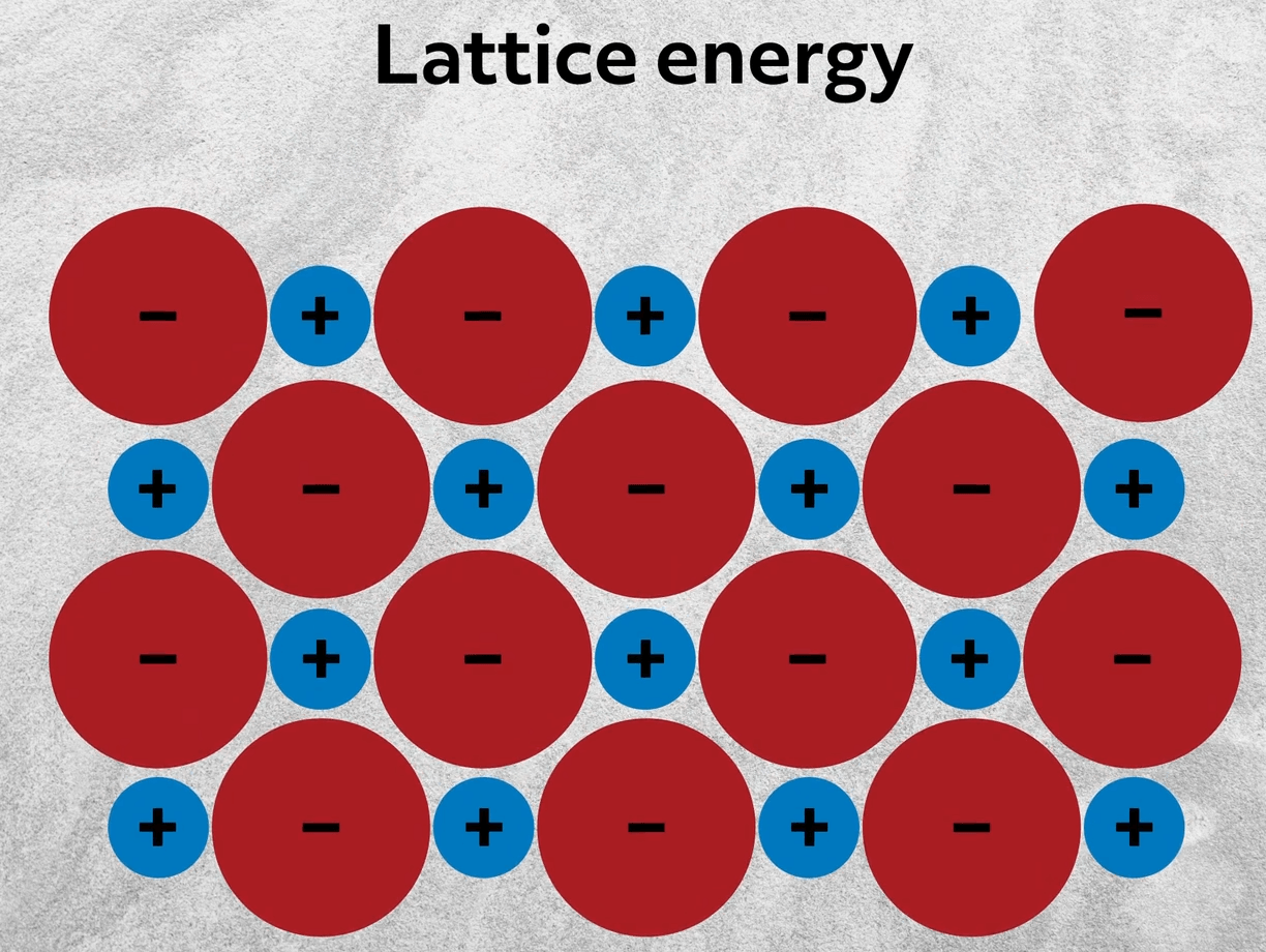 lattice energy