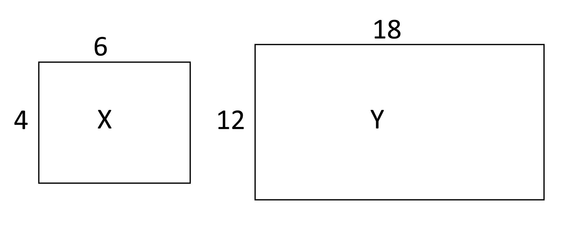 left rectangle X with length 6 and width 4, right rectangle Y with length 18 and width 12