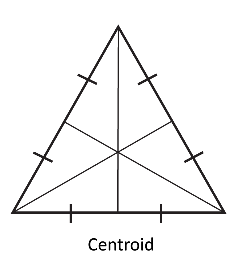 triangle with three lines connecting the vertices and meeting at a center point, each side is cut in half and each half is marked with a tick mark, triangle is labeled Centroid
