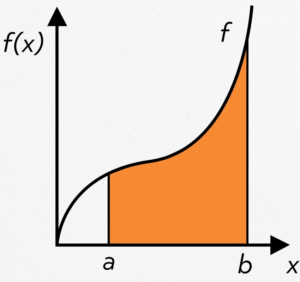 First Fundamental Theorem of Calculus (Video)