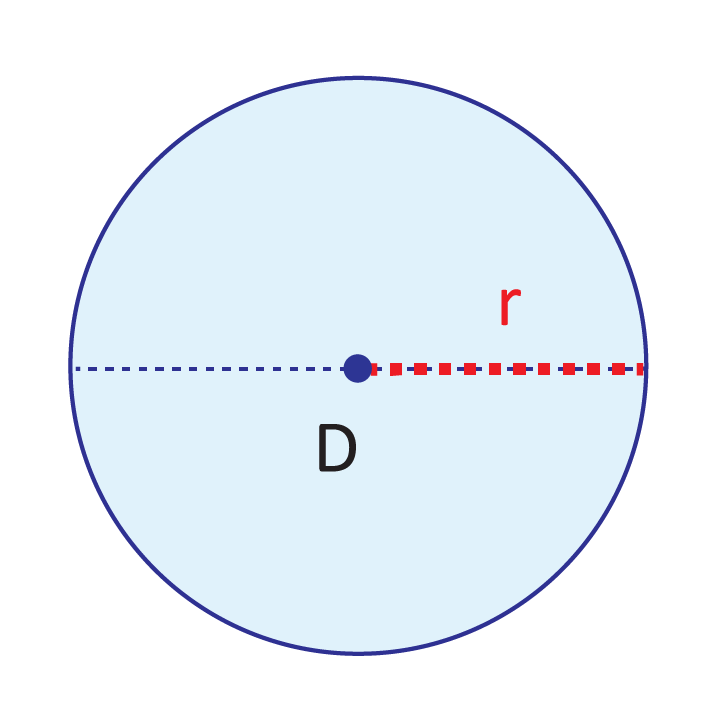 blue circle, point at the center, dashed blue line across circle through the center labeled D, dashed red line from center to edge of circle labeled r