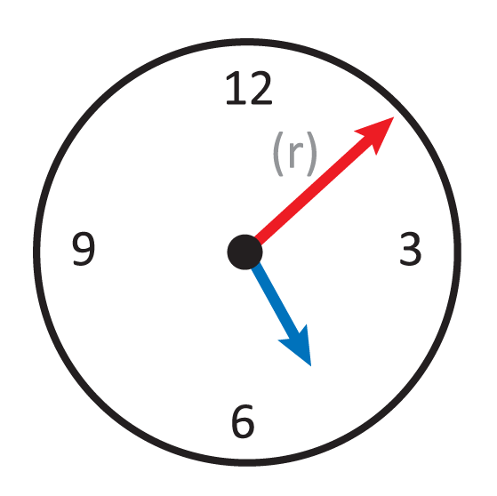 clock showing numbers 12, 3, 6, and 9, red minute hand labeled (r) and pointing between 12 and 3 halfway, blue hour hand between 3 and 6