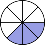 Overview of Fractions [Video & Practice Questions]