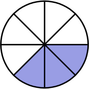 Overview of Fractions (Video, Worksheet, Practice Questions)