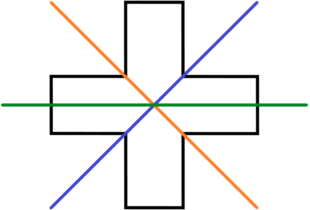 How to find symmetry video practice questions 