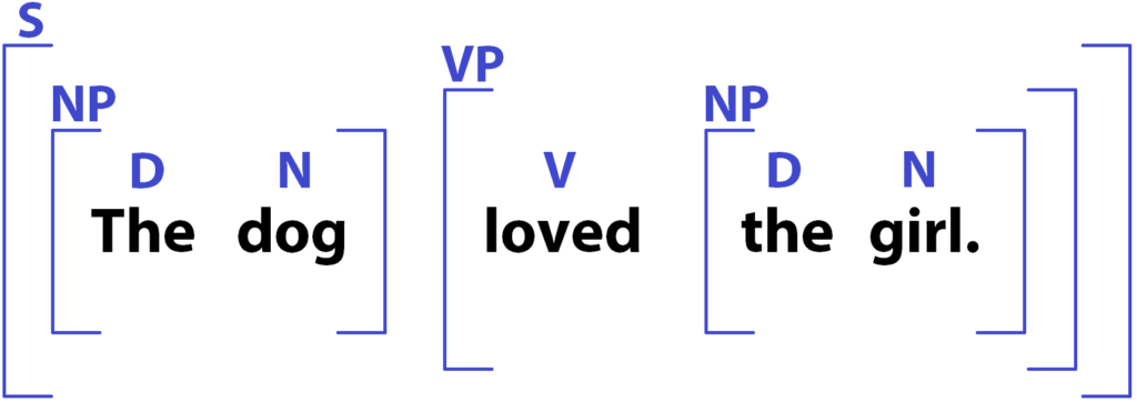 What is Syntax? (Video) Examples & Grammar Explained