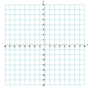 How to do Calculations Using Points on a Graph (Video & Practice)