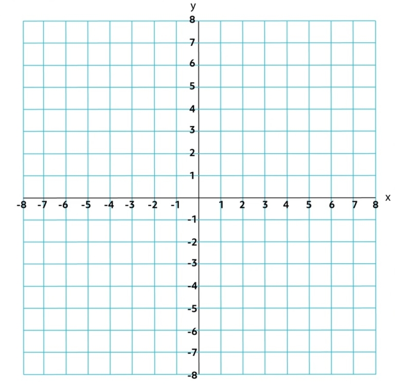 Calculations Using Points on a Graph (Video & Practice Questions)