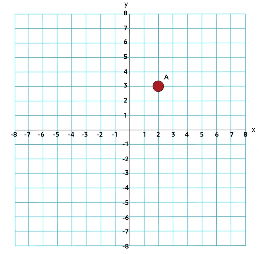 coordinate plane pictures easy