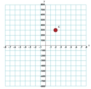 Calculations Using Points on a Graph | Distance & Midpoint Formula