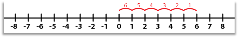 Absolute Value Equations - Algebra I Review (Video)