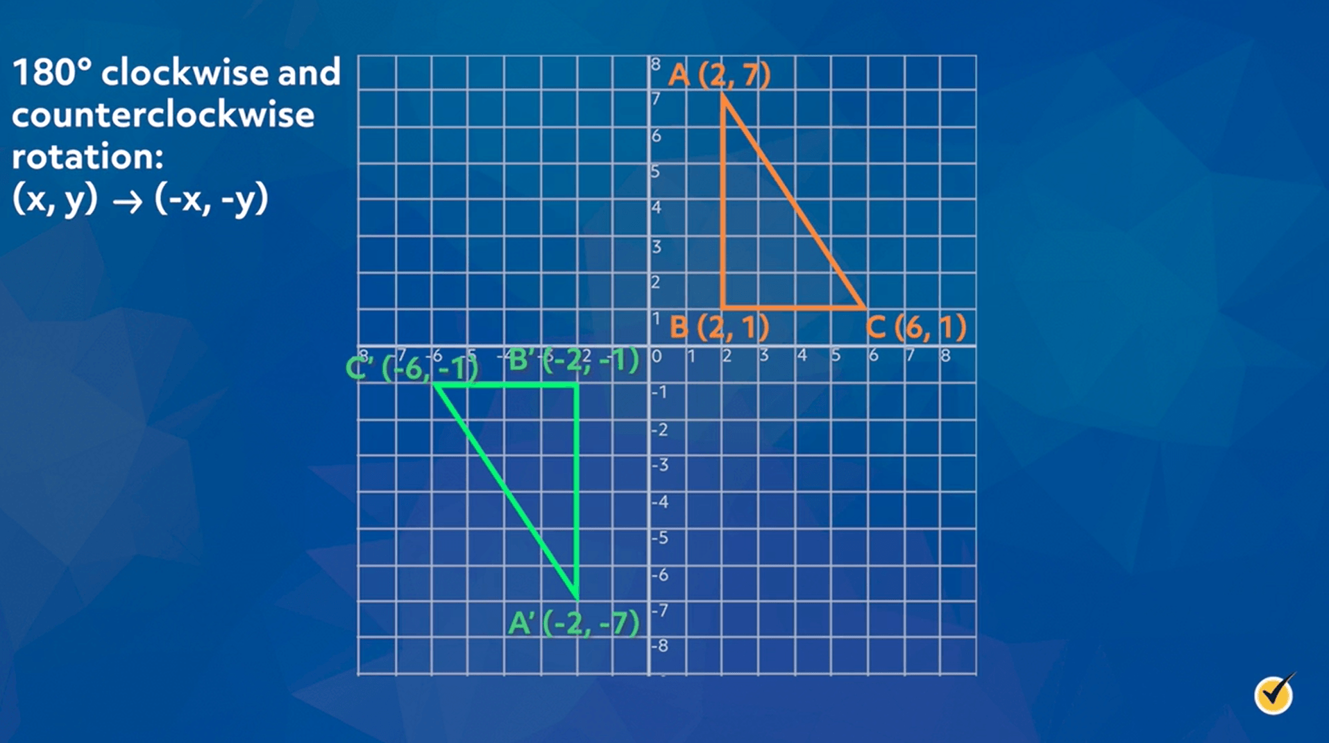 geometry rotation rules