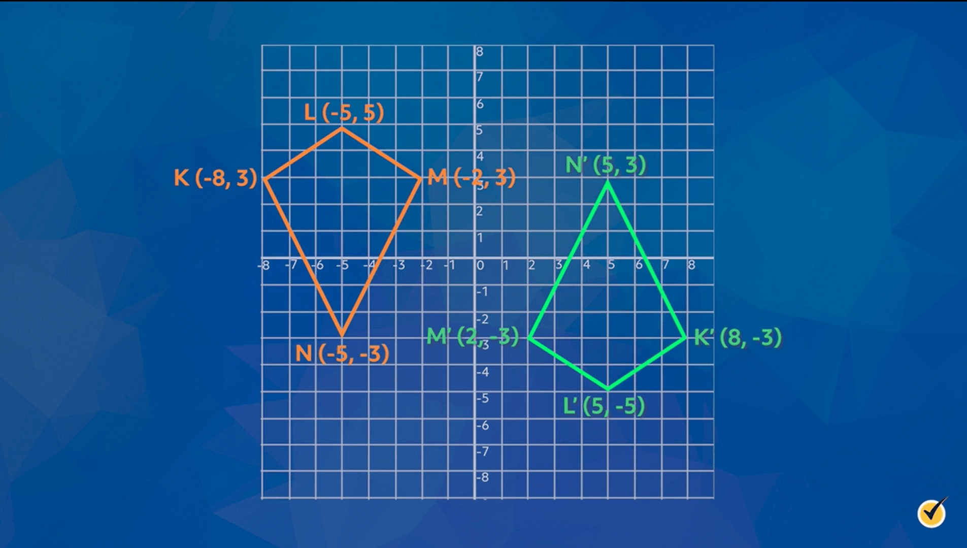 rotation rules geometry quizlet