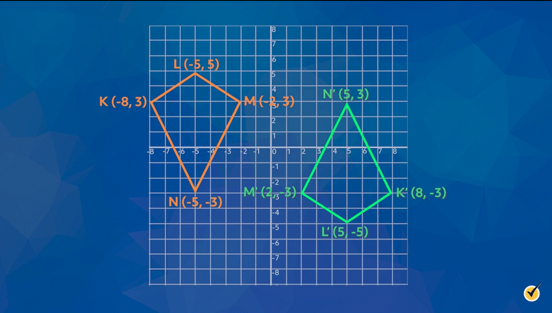 rotation rules in geometry quizlet