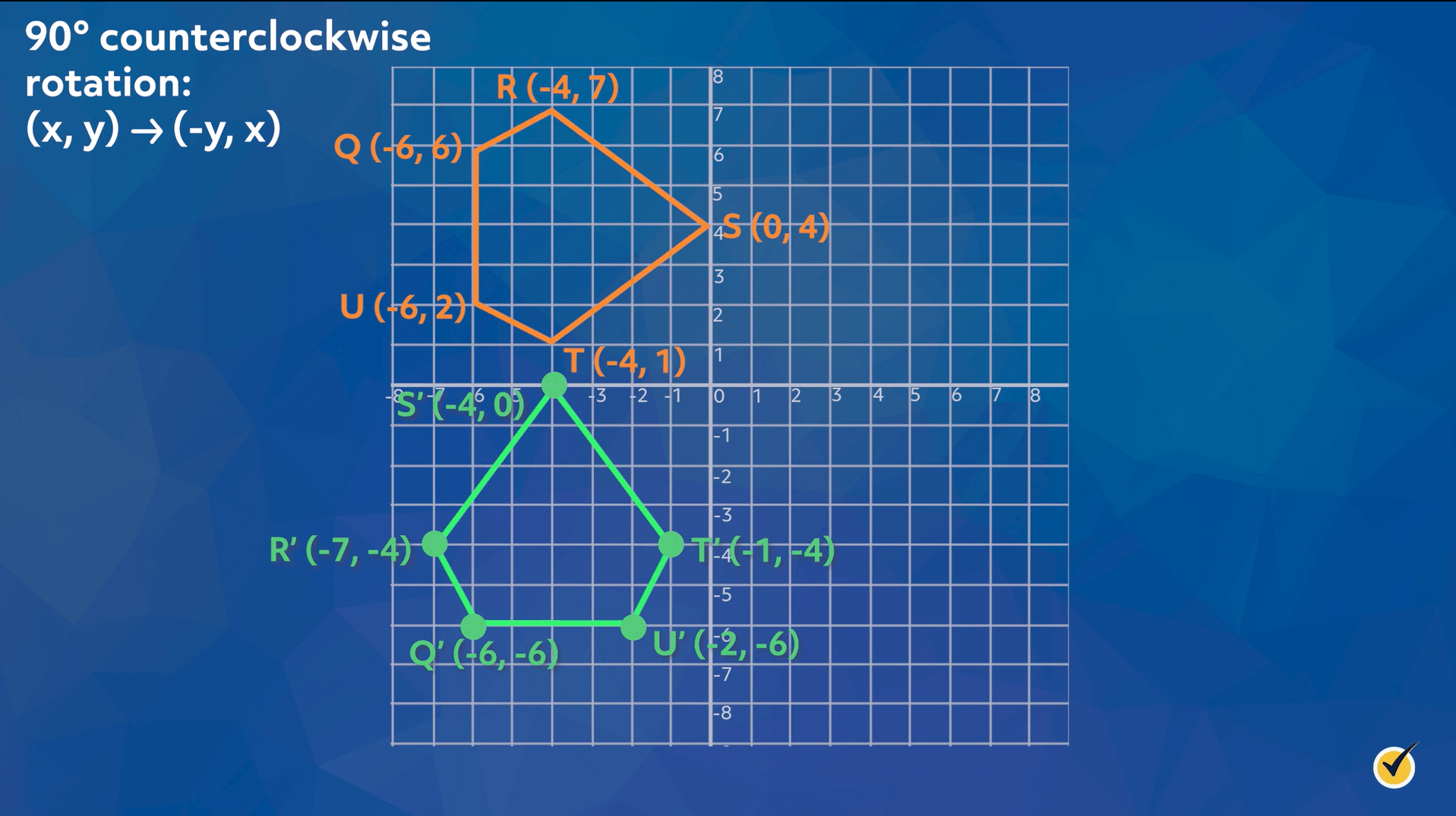 geometry rules of rotation 90 degrees counterclockwise