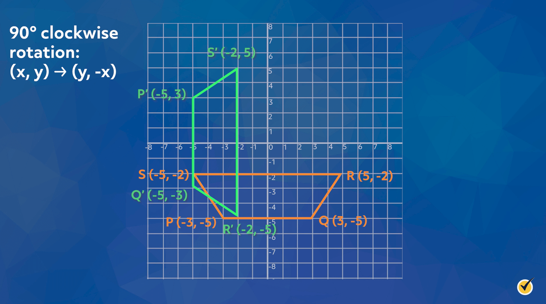 geometry rules for rotations