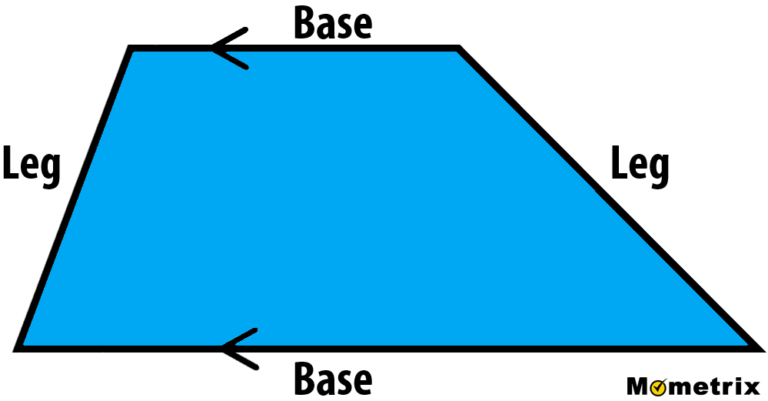 Perimeter and Area of a Trapezoid (Video & Practice Questions)