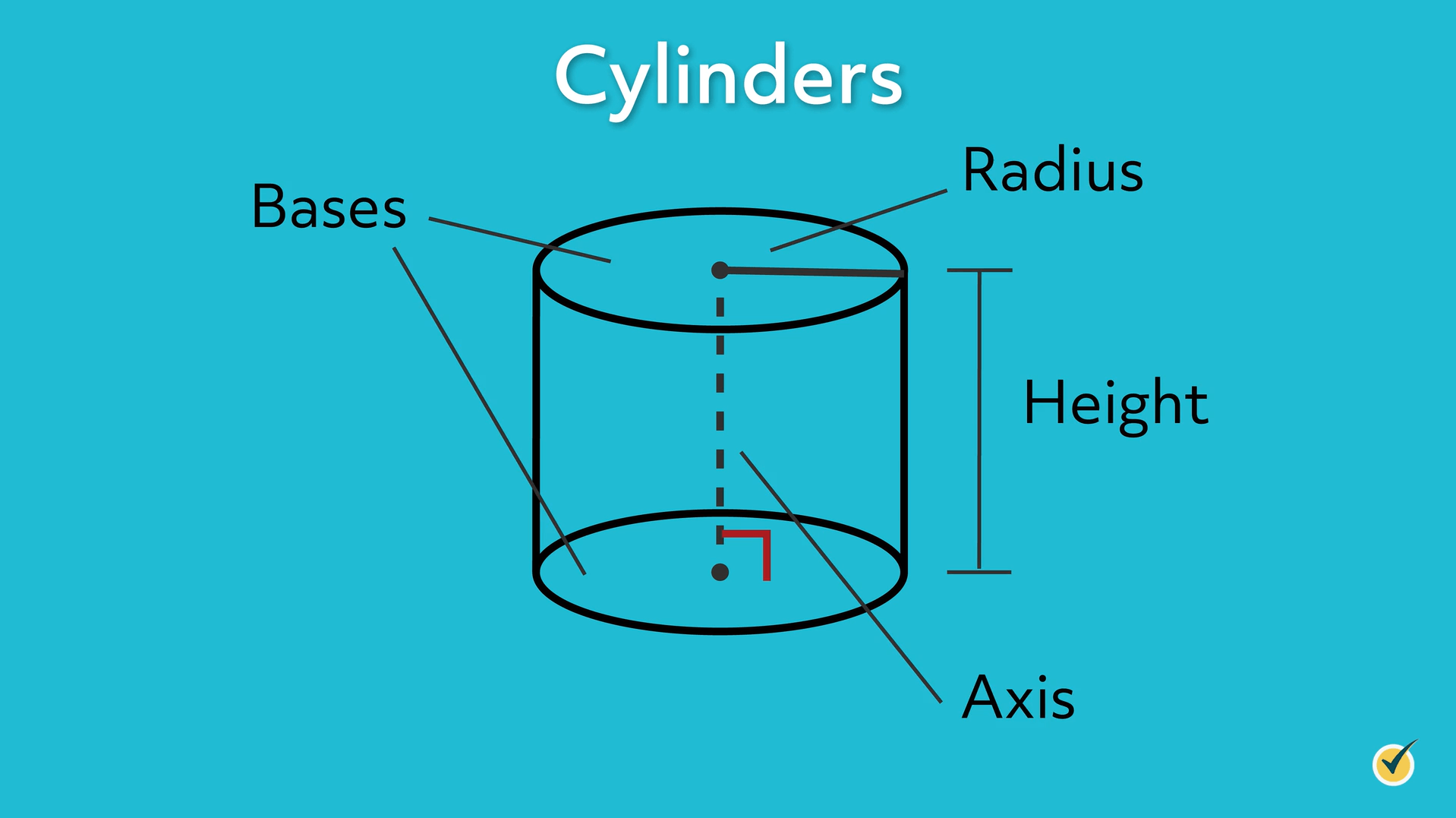 Diagram Of A Cylinder