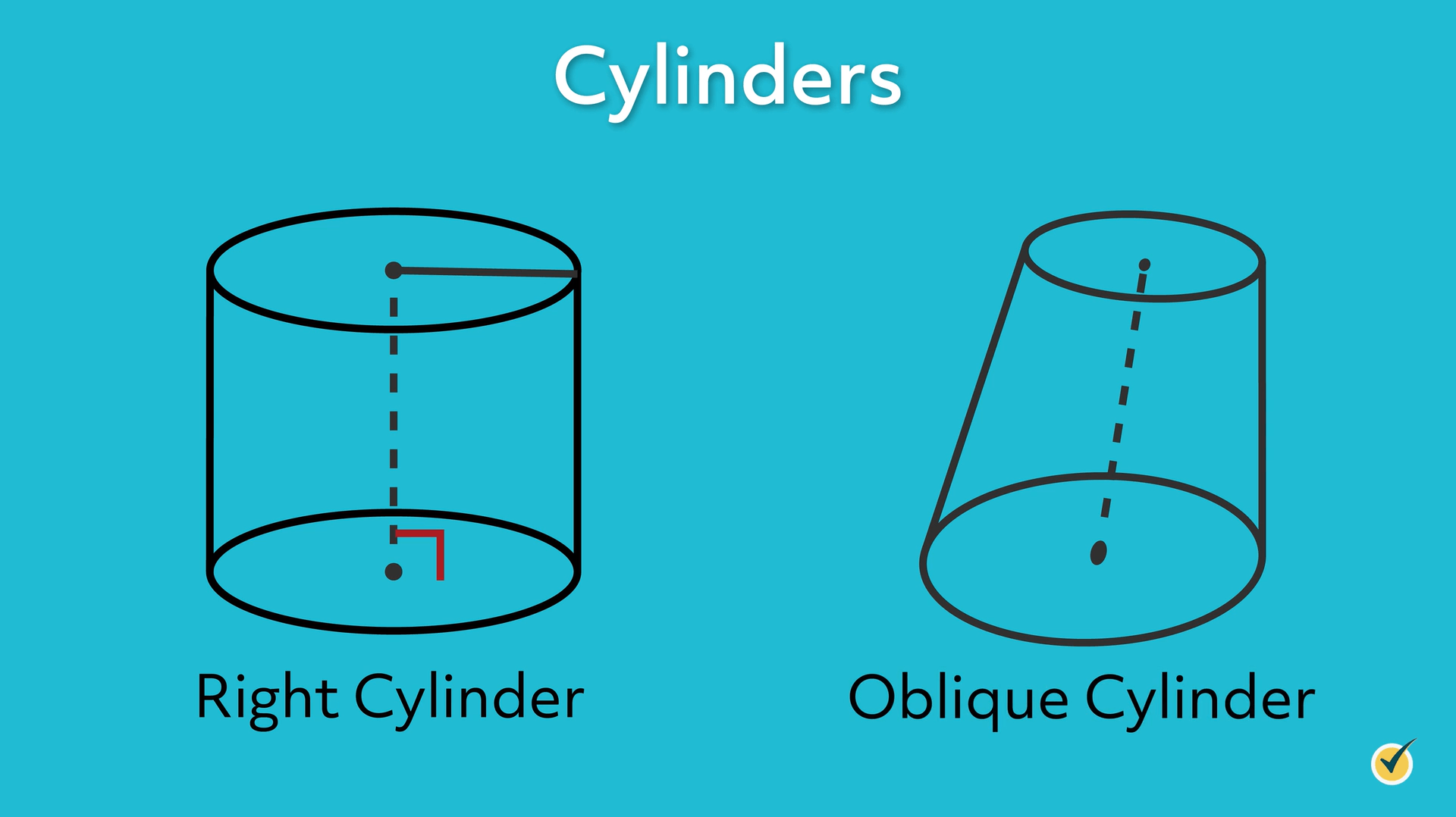 right circular cylinder