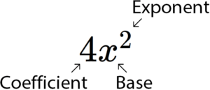 Adding and Subtracting with Exponents (Video & Practice)