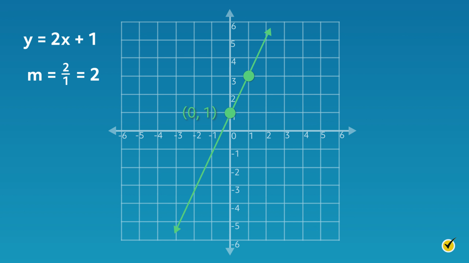 which-of-the-following-is-a-linear-function