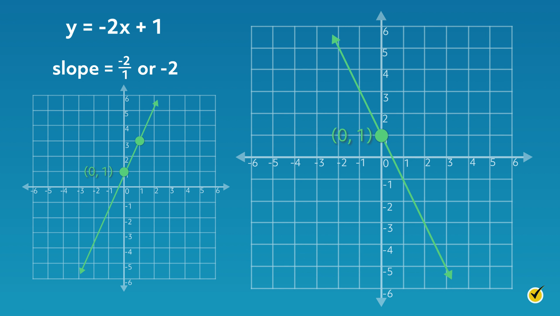 steep slope graph