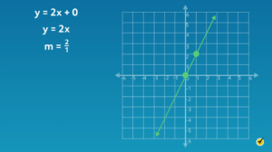 Graphing Linear Functions (Video)