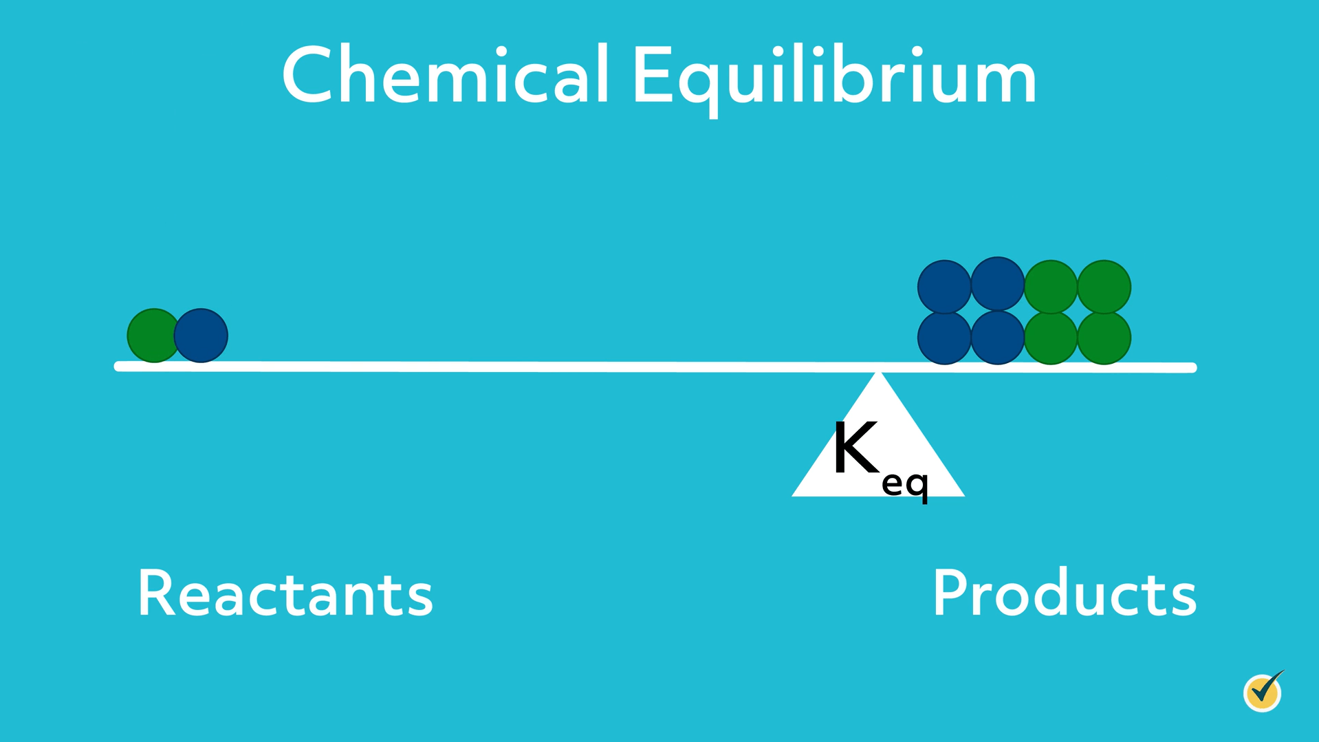 chemical equilibrium with large equilibrium constant