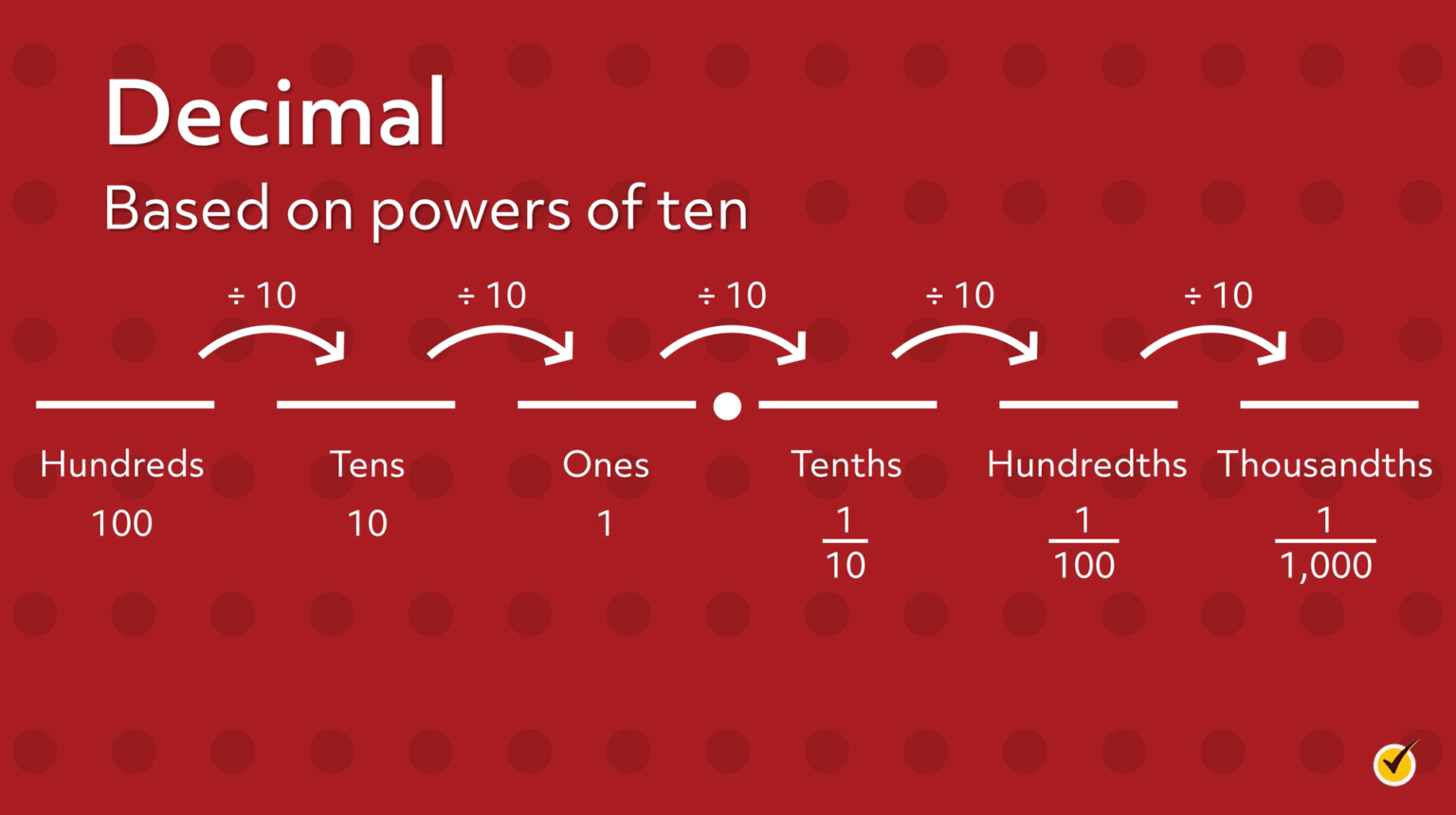 converting-decimals-to-fractions-and-percentages-video-practice