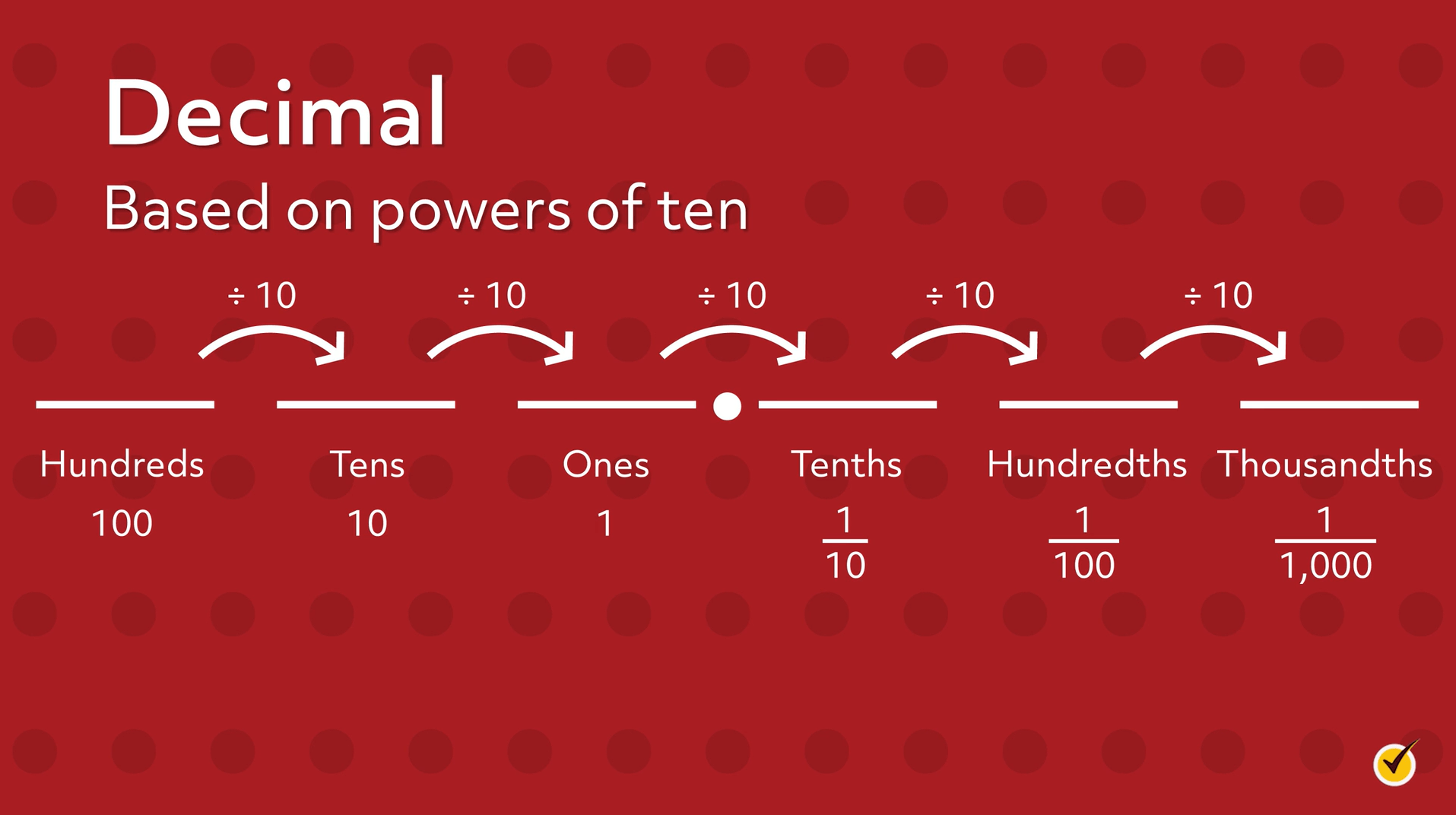 2-3-1000-as-a-decimal-calculatio