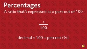 Converting Decimals to Fractions and Percentages (Video & Practice)