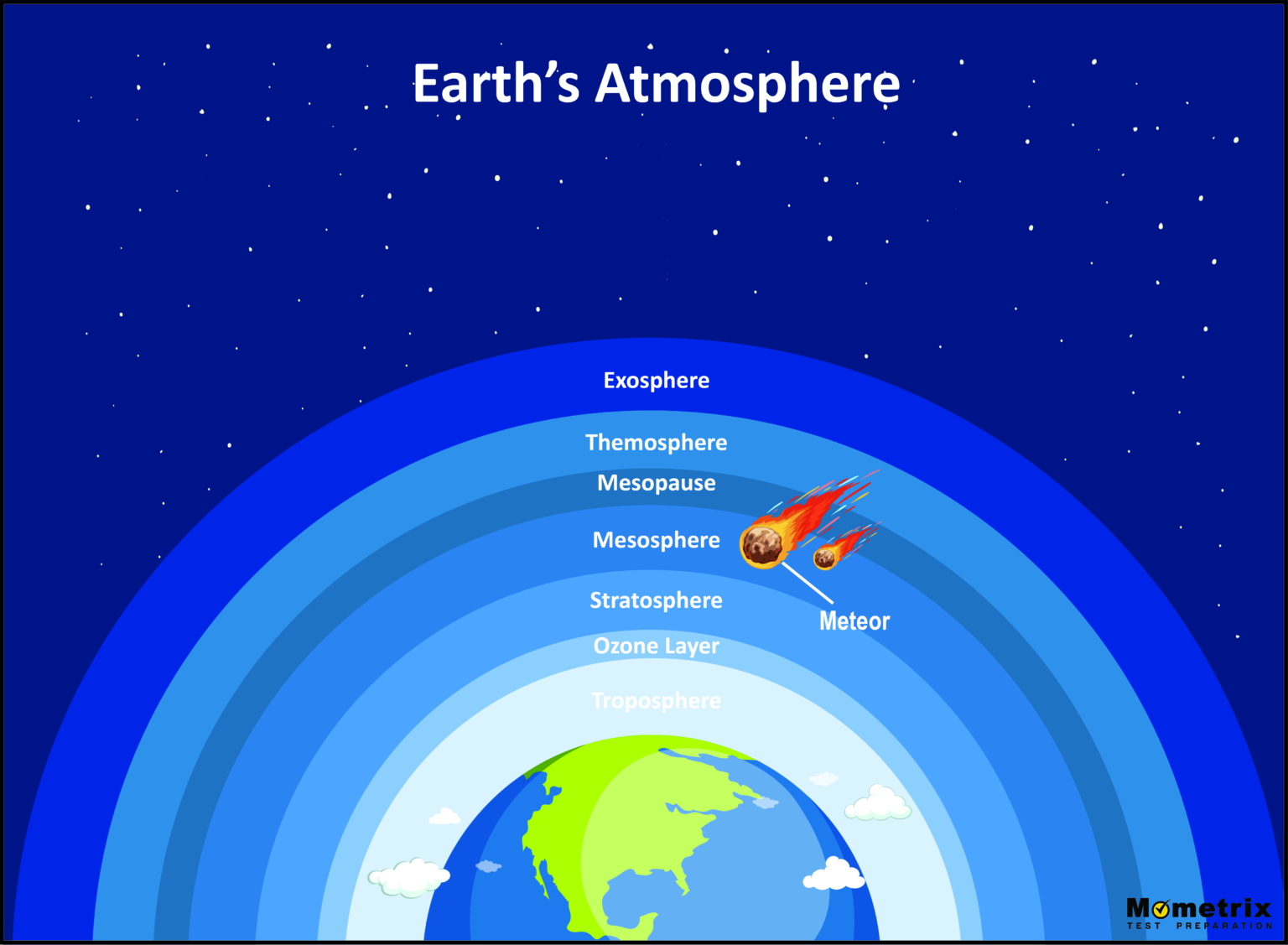 sun-climate-research-center-science