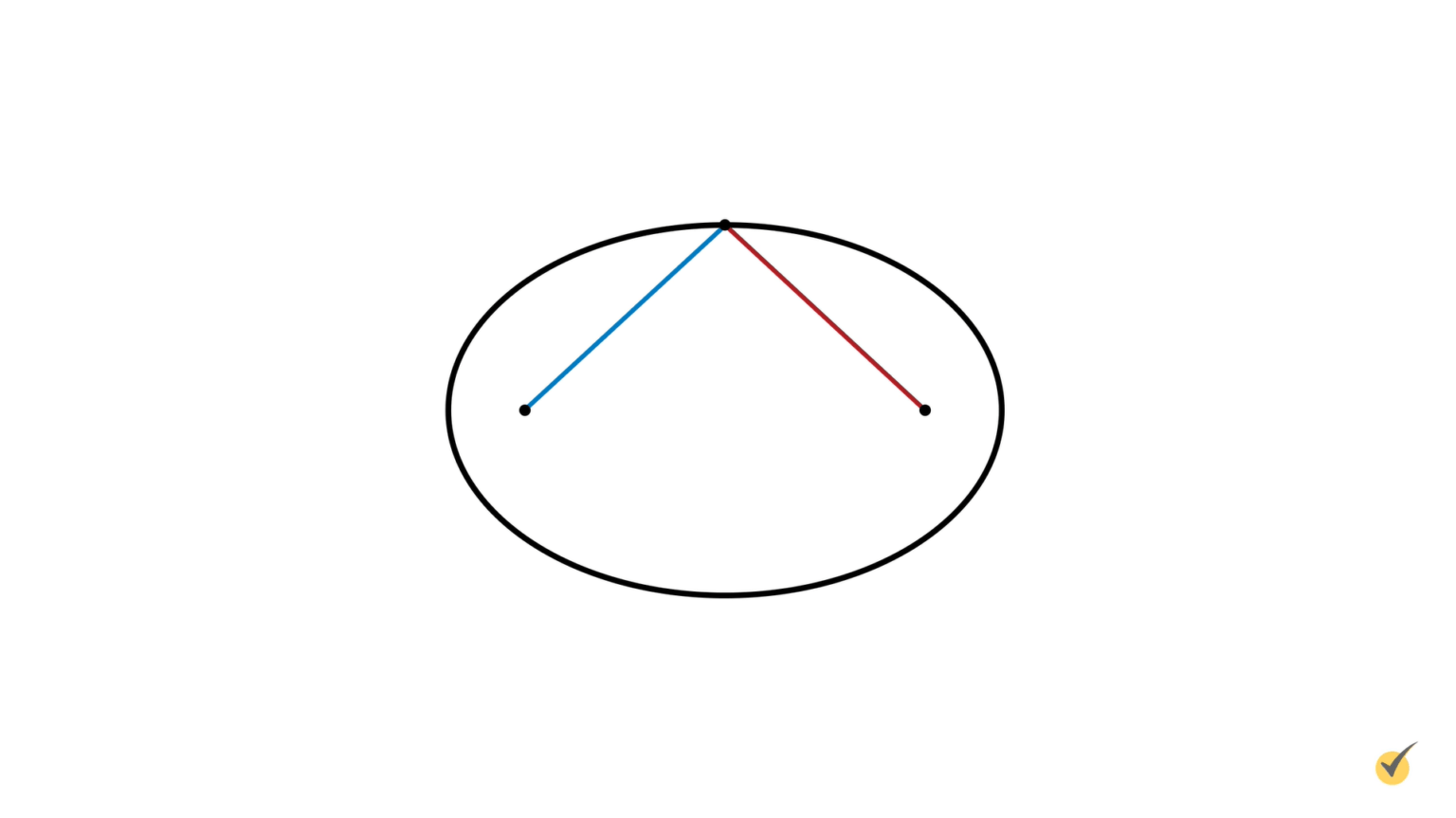 A Comprehensive Guide to Ellipses (Video)