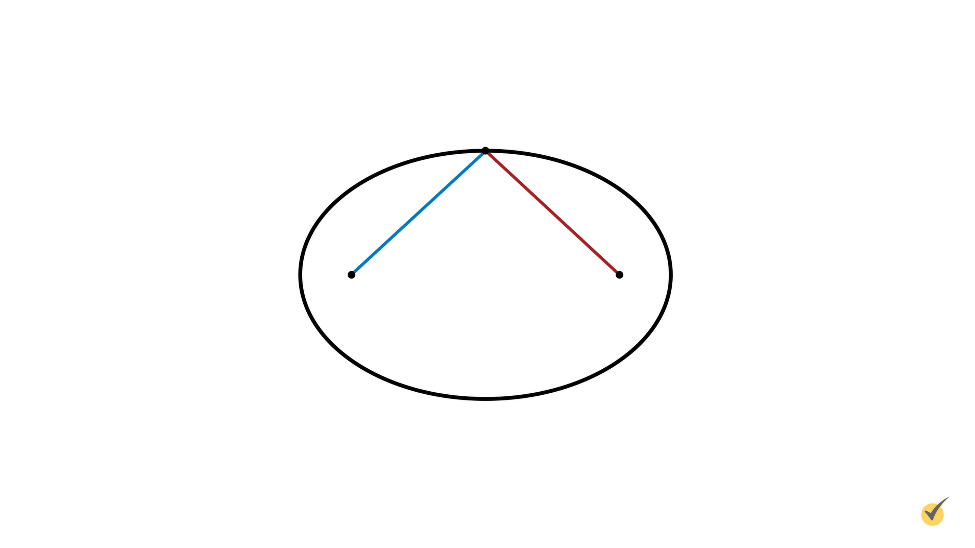Ellipse with lines connecting to the foci