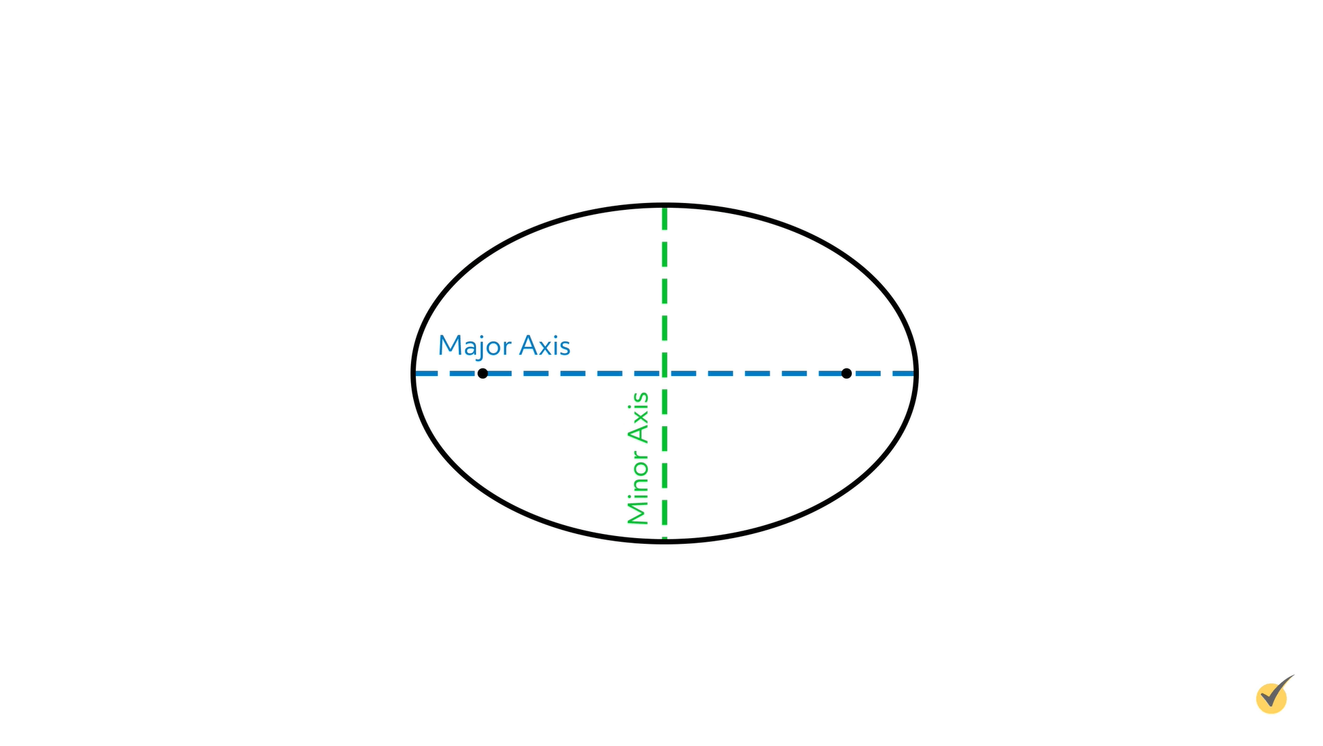 major and minor axes of an ellipse