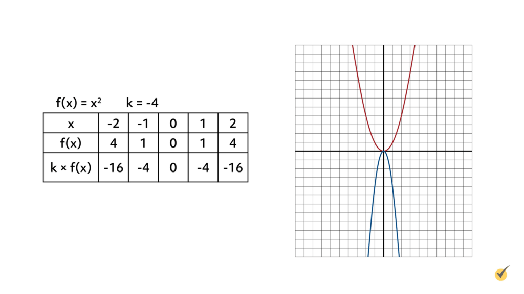 Manipulation of Functions (Video)