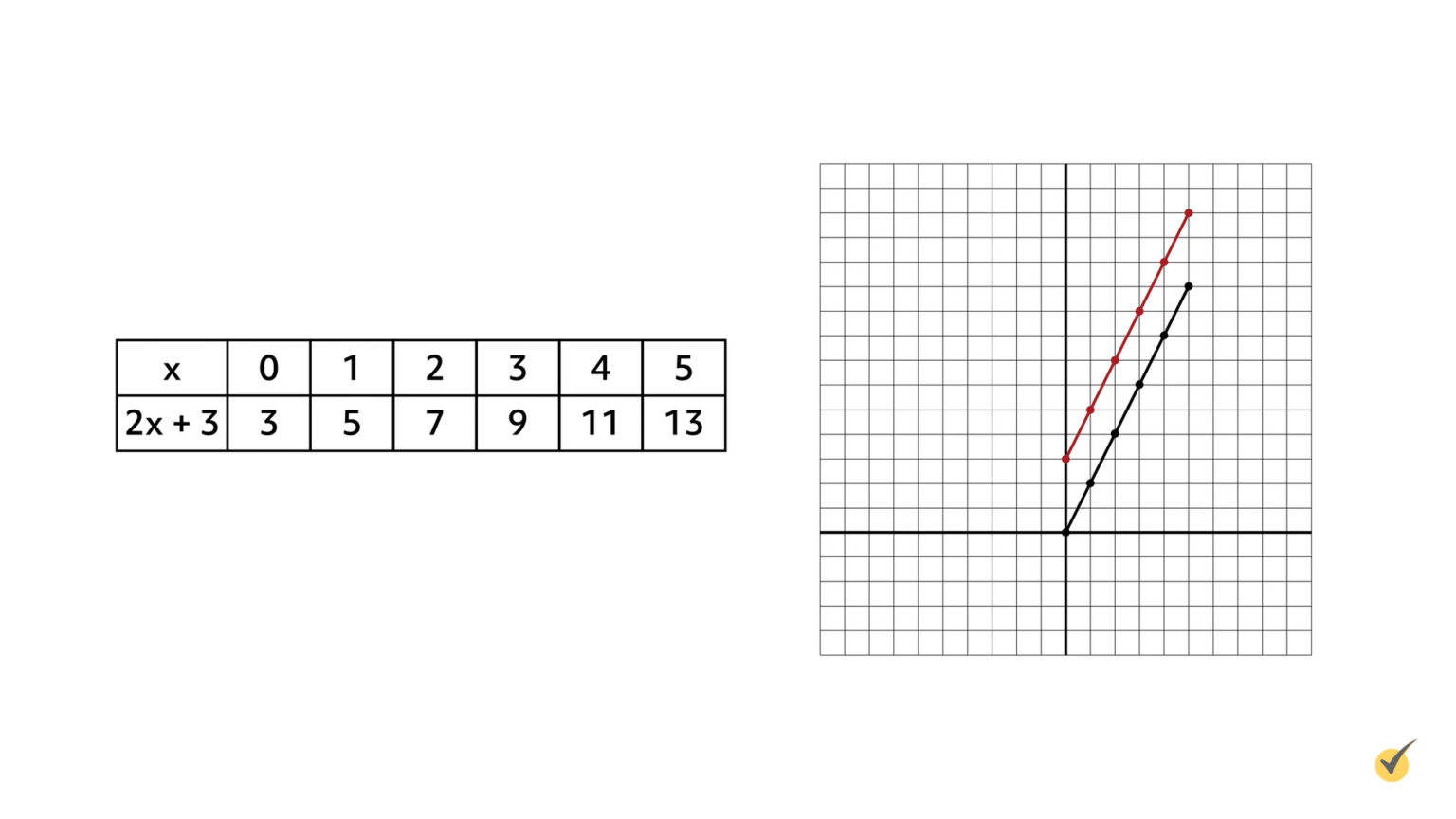 Manipulation of Functions (Video)