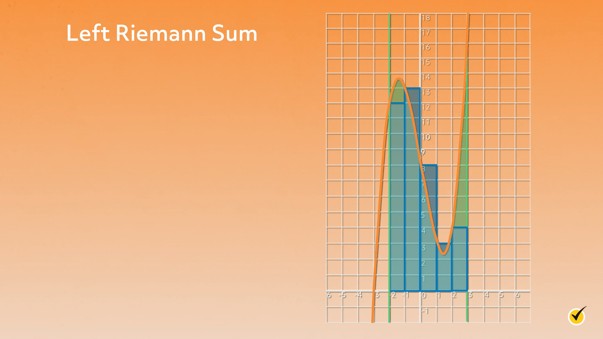 Example of a Left Riemann Sum