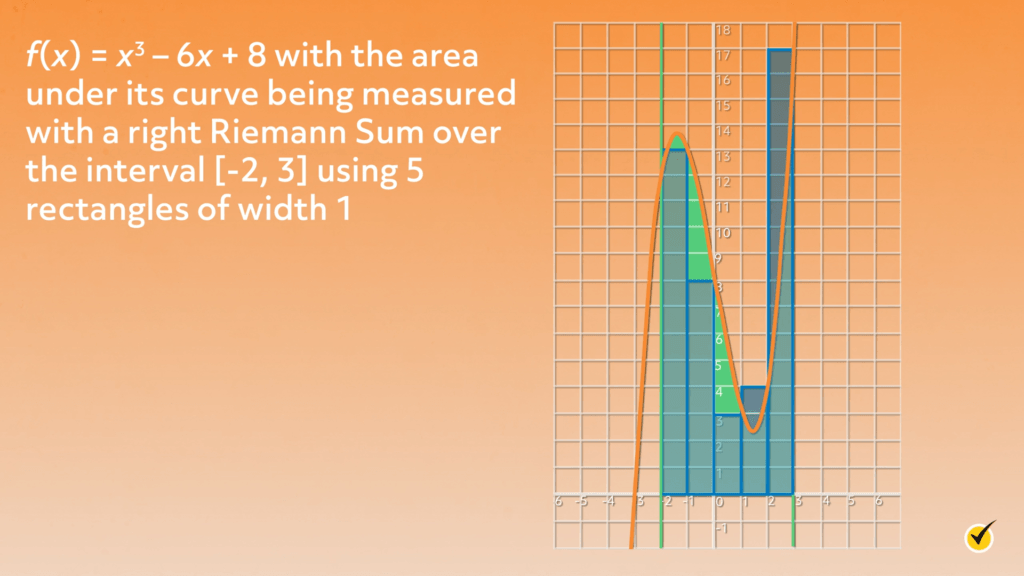 The midpoint rule and the riemann sum video 