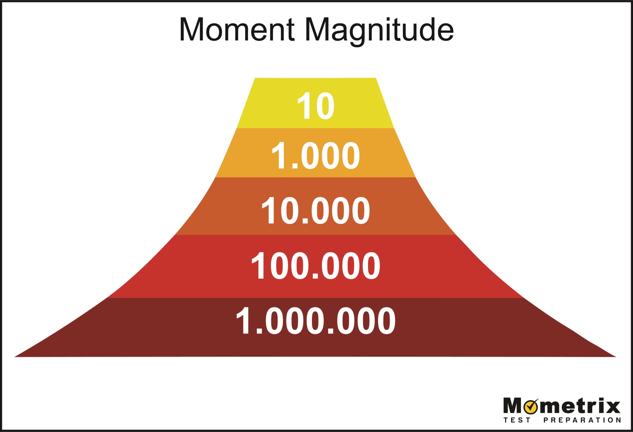 how-are-earthquakes-measured-video