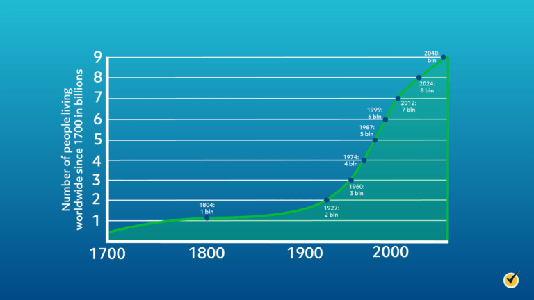 Population Growth (Video)