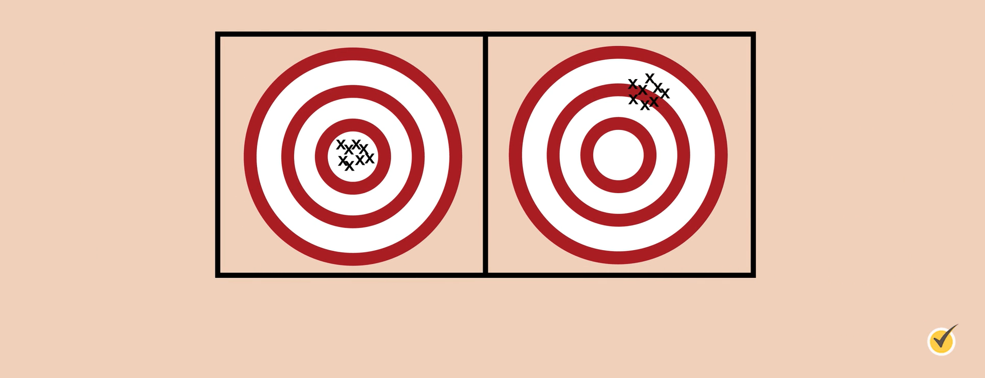 Image of 2 targets; the left target shows precision and accuracy, while the right just shows precision.
